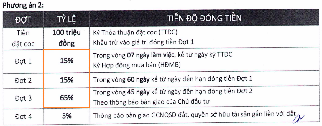 tiến độ thanh toán dự án nhà ở cát tiến